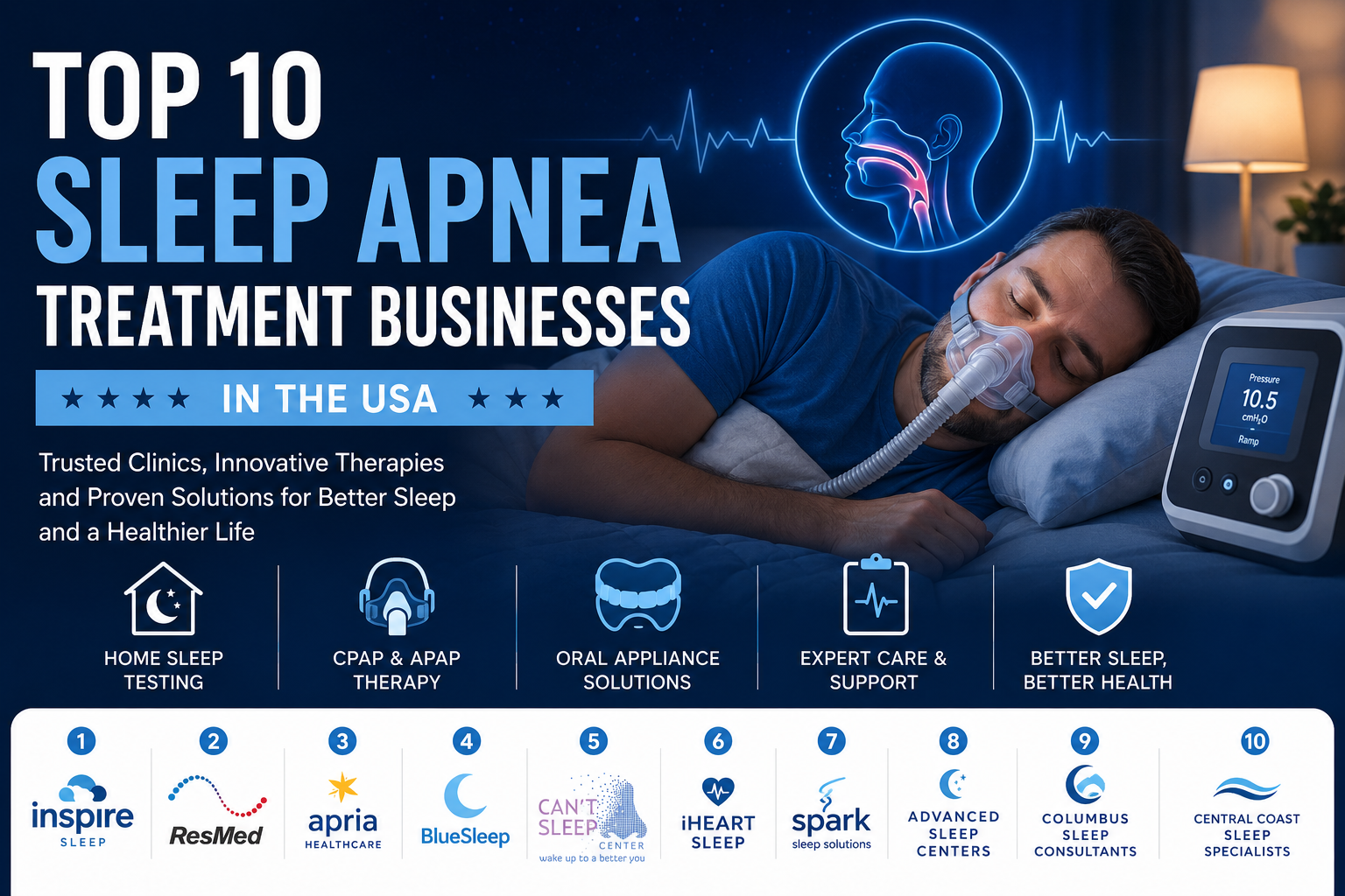 Top 10 Sleep Apnea Treatment Providers in the USA (2026 Guide)